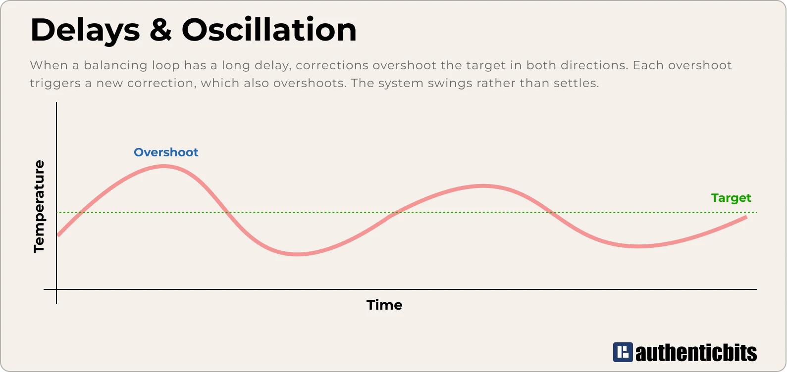 The Clock Is Already Running